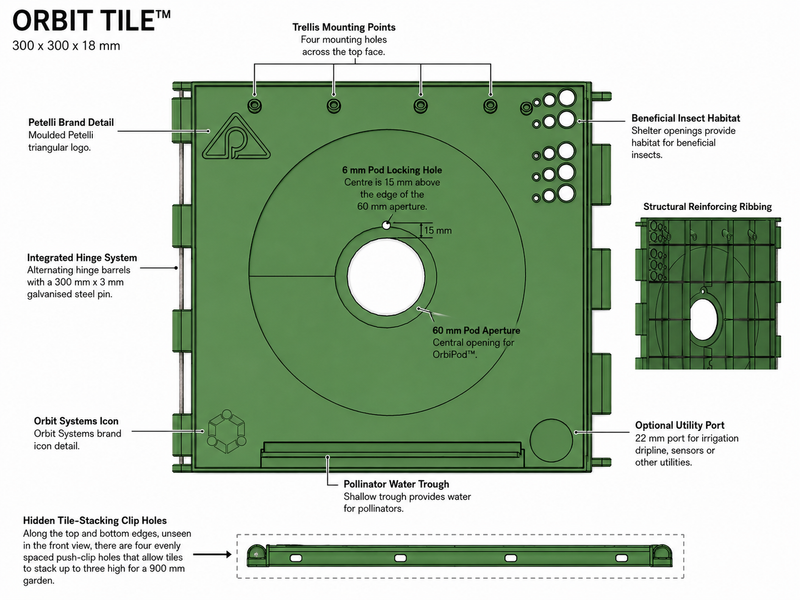 The Orbit System™